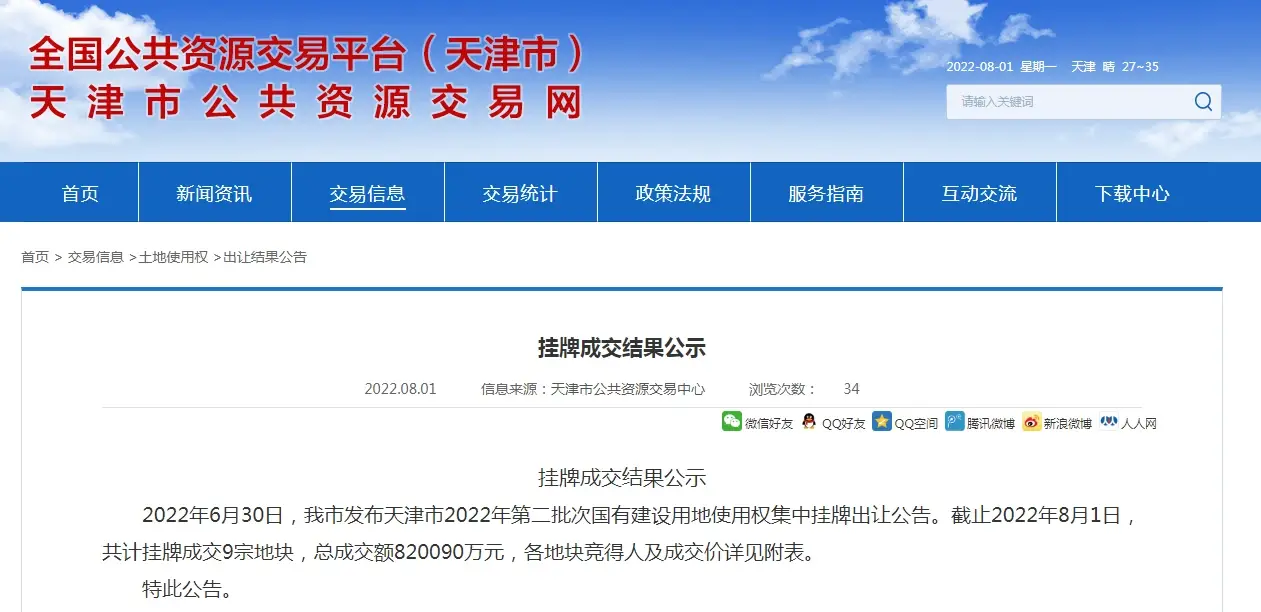 天津2022年第二批次集中供地：成交9宗地块 成交额约82亿元