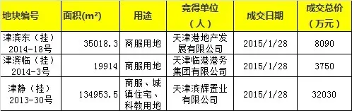 土地成交