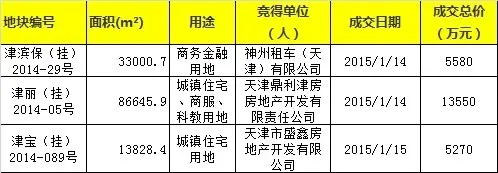土地