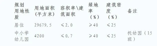土地