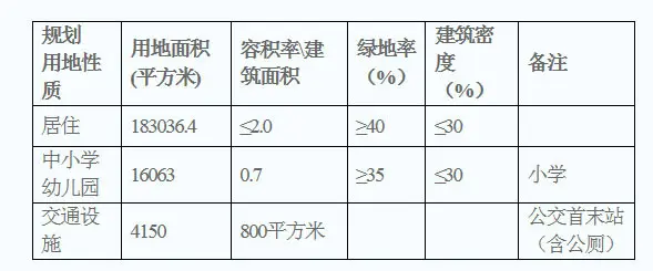 北辰