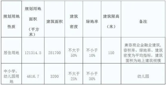 金茂底价成交 土地拍卖