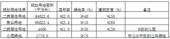 土拍拍卖 津南土地