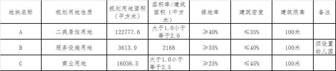 热闹！西青一季度重点地块亮相完毕 精武单宗总价超30亿 未来科技城再挂第8宗宅地