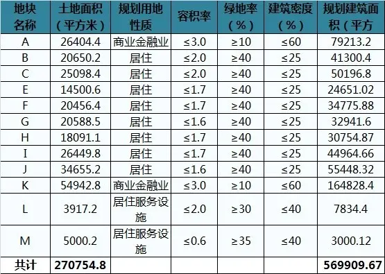 天津土地出让
