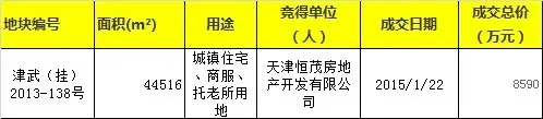 土地