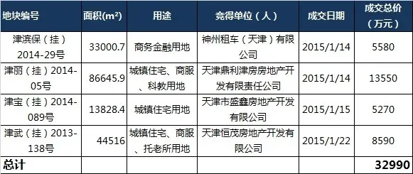 天津