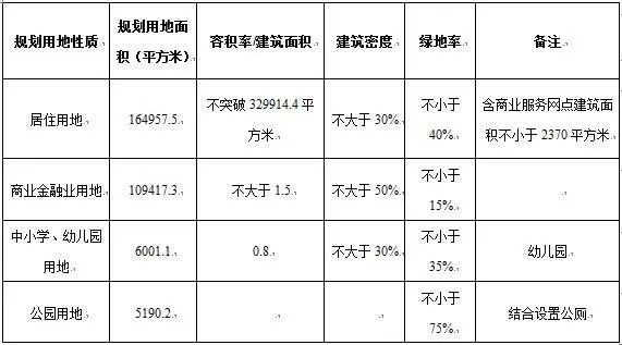 奇润拿地 土地拍卖