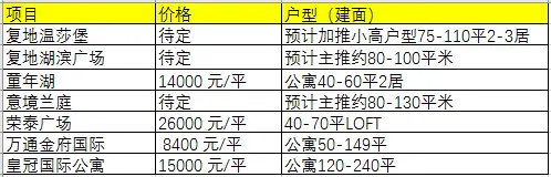 新房