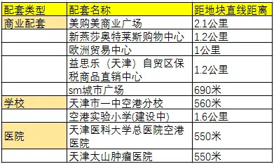 配套