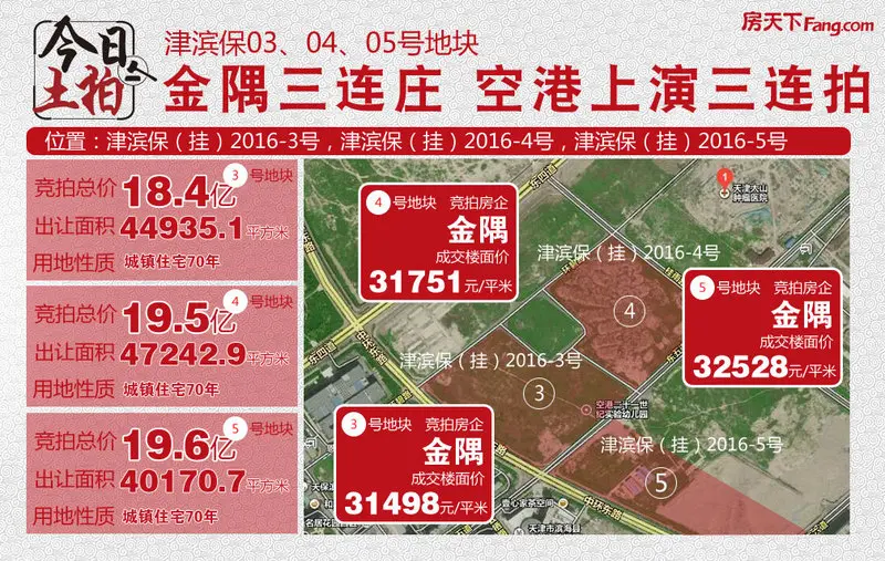 土拍结果